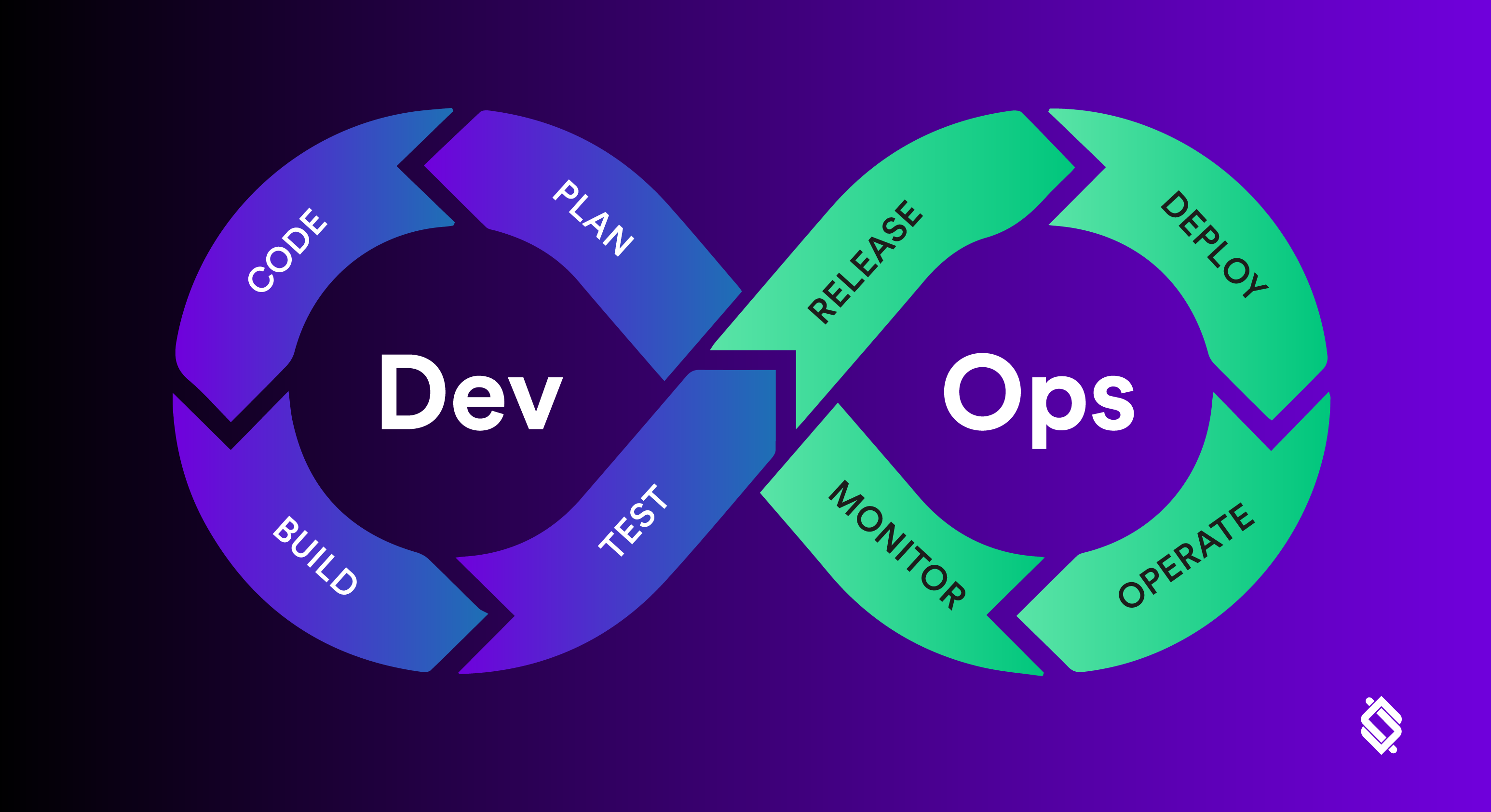 The History Of DevOps – How Has DevOps Evolved Over The Years