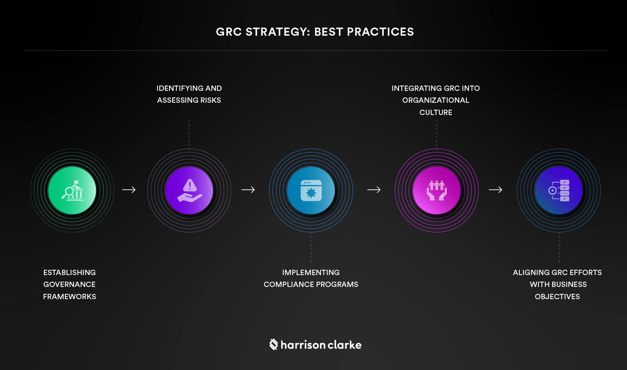 Building An Effective Grc Strategy Key Components And Best Practices