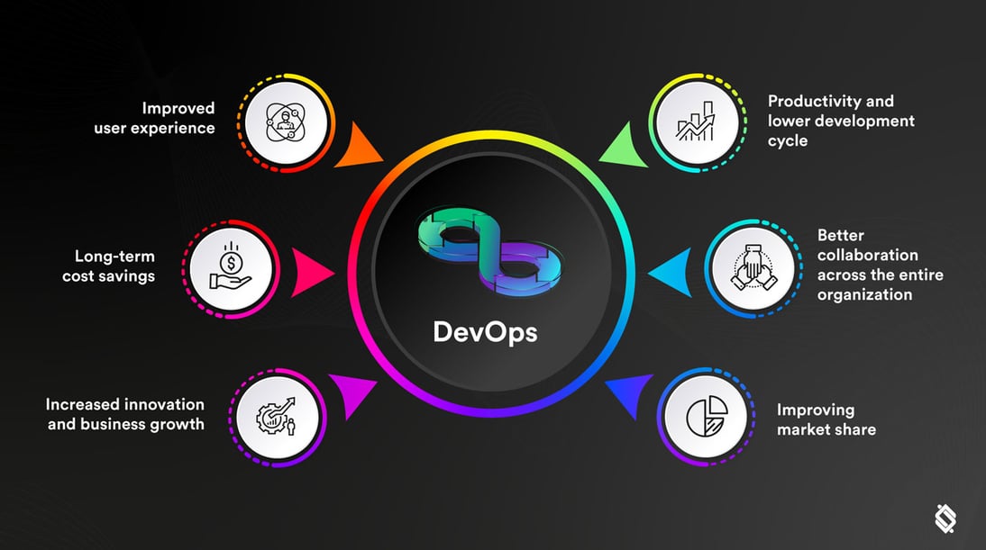 Why is DevOps important for business?