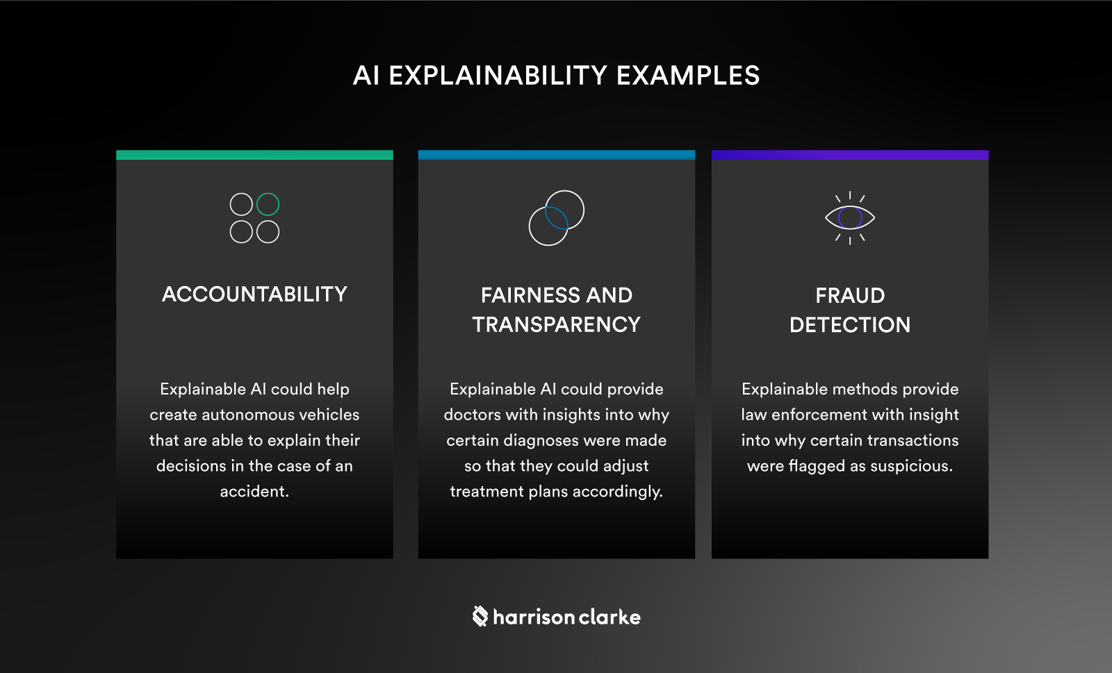 MLOps & Explainability: Ensuring Transparency & Accountability In AI